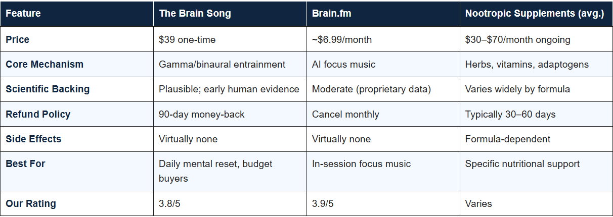 The Brain Song Features
